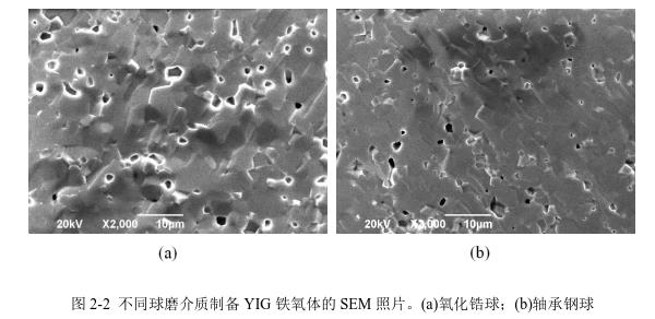 不同球磨介質(zhì)制備YIG 鐵氧體的SEM 照片。(a)氧化鋯球；(b)軸承鋼球 